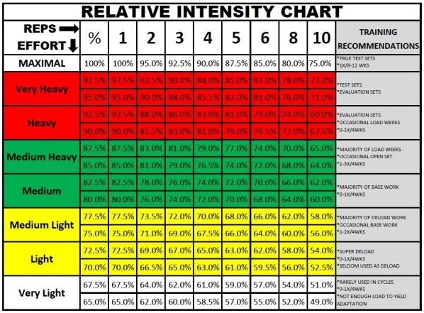 Intensity Scale Chart